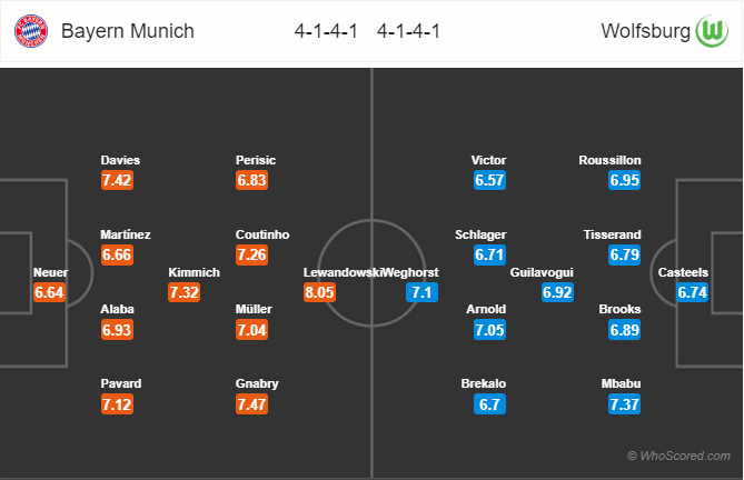 link xem truc tiep soi keo nhan dinh ket qua bayern munich vs wolfsburg 21h30 ngay 21122019