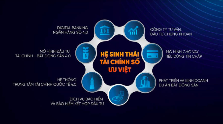 Hệ sinh thái tài chính số ưu việt với đa dạng dịch vụ mang tới sự tiện lợi cho khách hàng Hệ sinh thái tài chính số ưu việt với đa dạng dịch vụ mang tới sự tiện lợi cho khách hàng