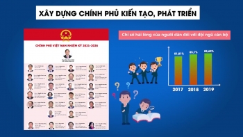 Nền công vụ ASEAN tăng cường hợp tác ứng phó và phục hồi sau đại dịch