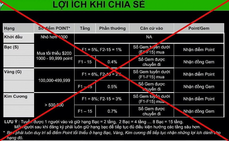 Cảnh báo hình thức huy động vốn trái phép và trả thưởng trên ứng dụng MyAladdinz Cảnh báo hình thức huy động vốn trái phép và trả thưởng trên ứng dụng MyAladdinz