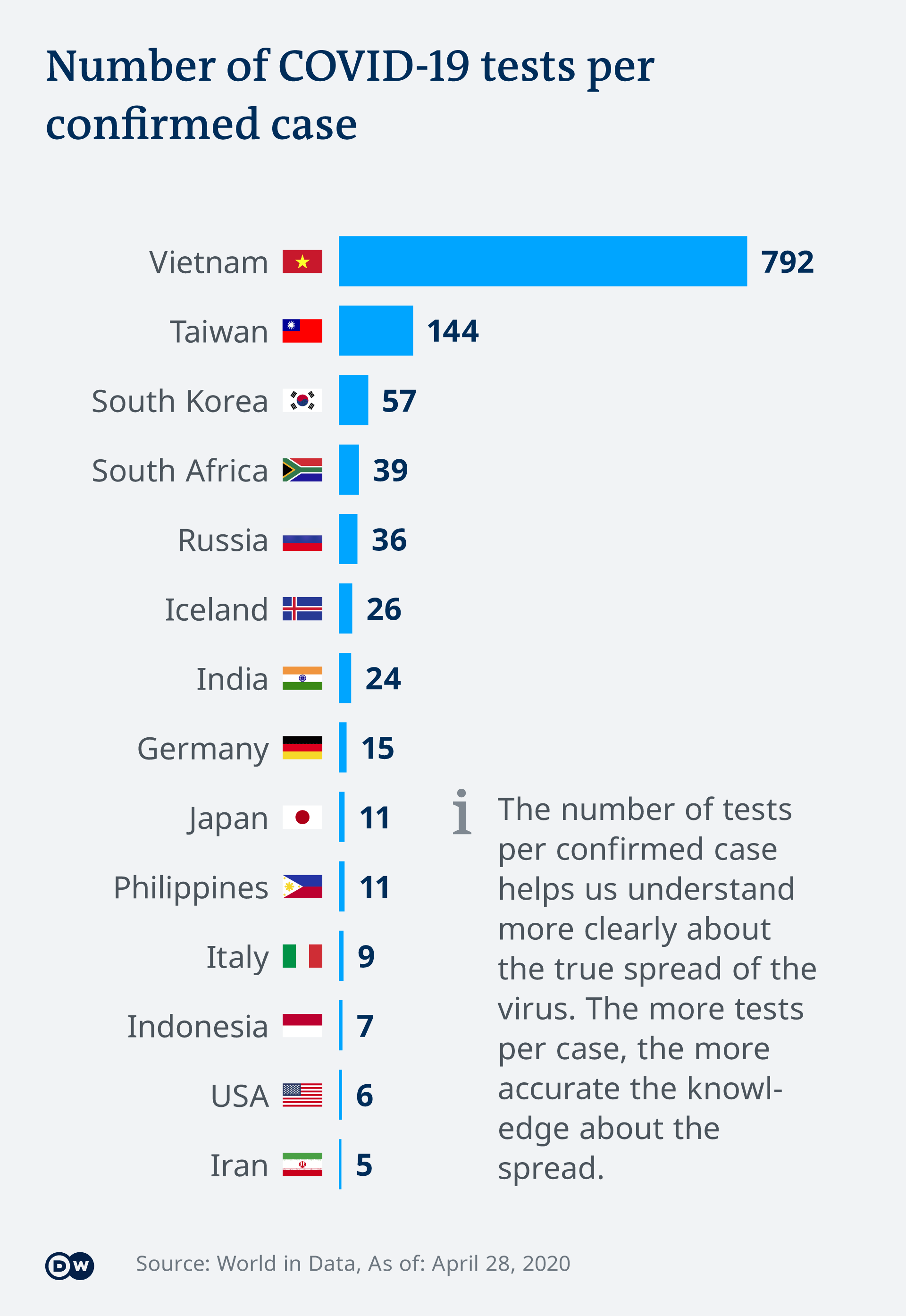 Vietnam's proposed growth taget in 2020: Ambitious but not unrealistic vietnams proposed growth taget in 2020 ambitious but not unrealistic