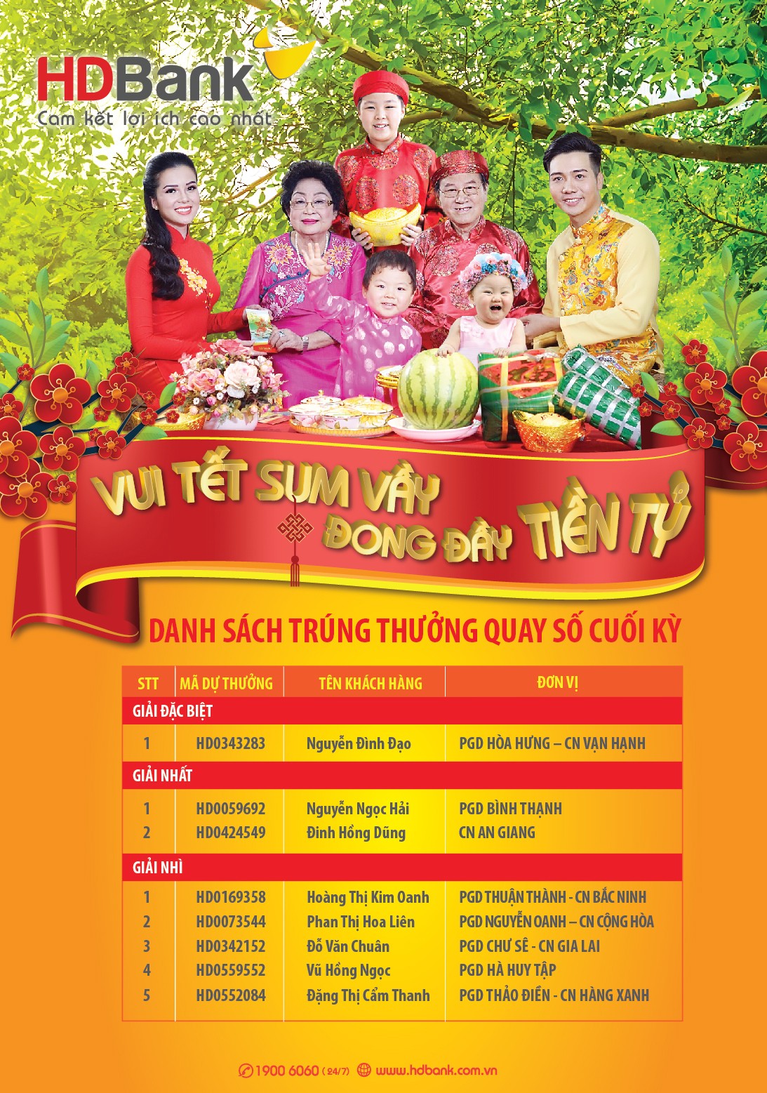 HDBank chúc mừng khách hàng trúng 1 tỷ đồng trong chương trình “Vui Tết sum vầy - Đong đầy tiền tỷ” HDBank chúc mừng khách hàng trúng 1 tỷ đồng trong chương trình “Vui Tết sum vầy - Đong đầy tiền tỷ”