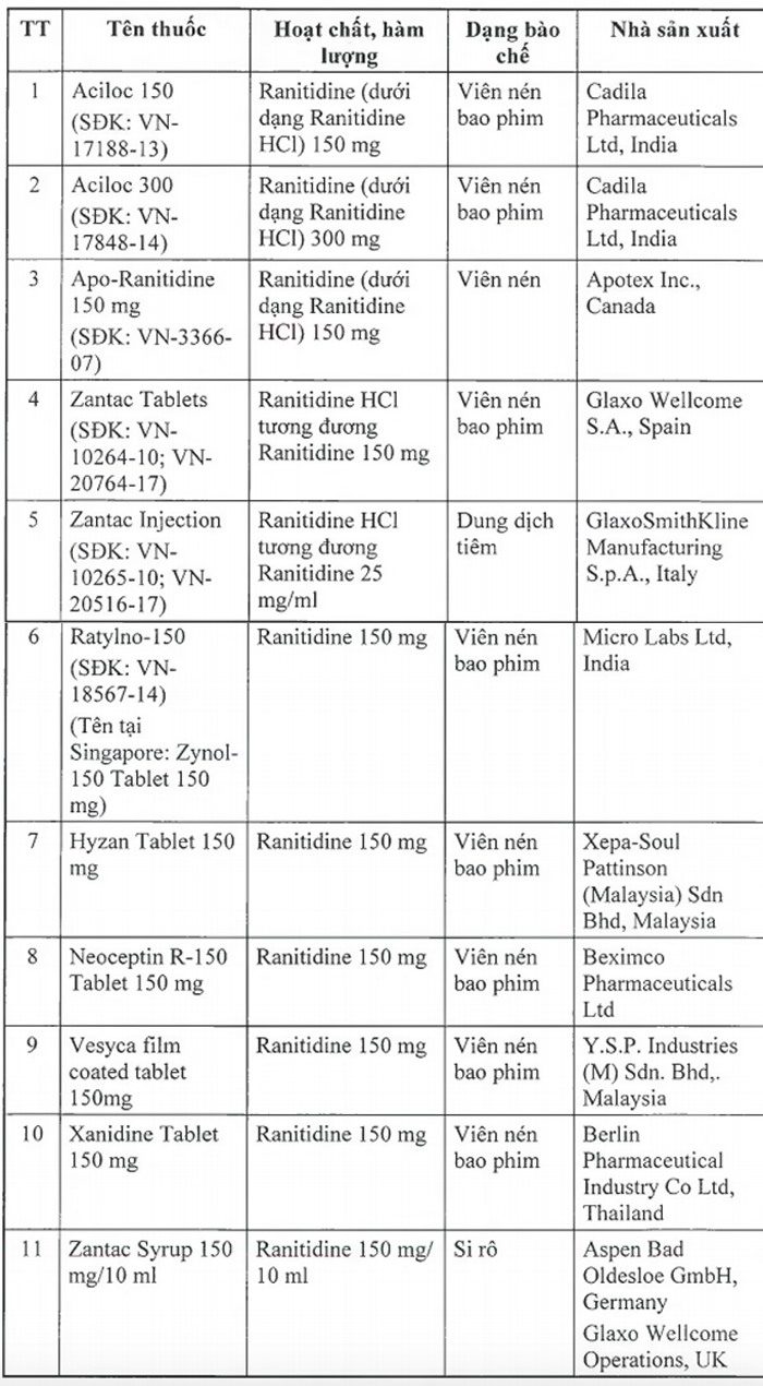 Cục Quản lý dược thu hồi 11 thuốc chứa chất có nguy cơ gây ung thư cuc quan ly duoc thu hoi 11 thuoc chua chat co nguy co gay ung thu
