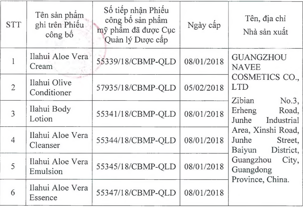 6 sản phẩm mang thương hiệu ILAHUI bị đình chỉ lưu hành 6 san pham mang thuong hieu ilahui bi dinh chi luu hanh