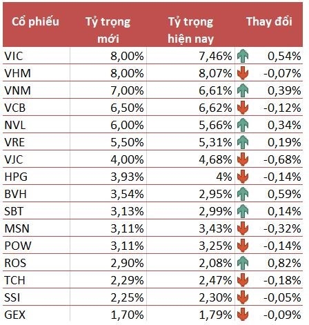 Các quỹ ETF dự kiến mua ròng hơn 4,2 triệu USD cổ phiếu ROS cac quy etf du kien mua rong hon 42 trieu usd co phieu ros