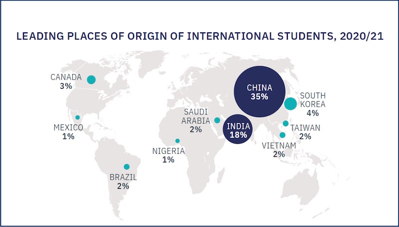 Vietnam Ranked 6th in Countries with Highest Number of Students Studying in US