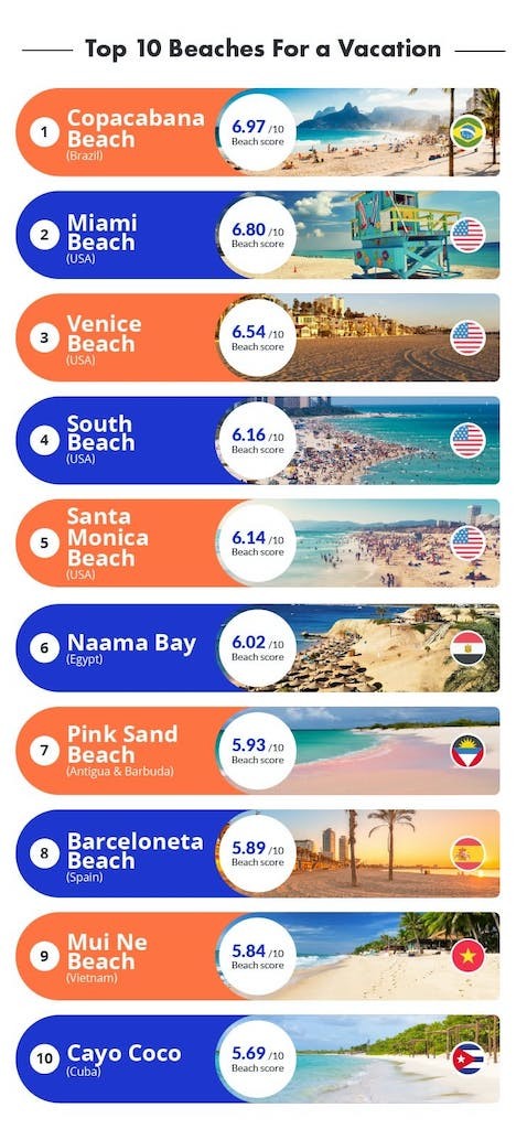 Mui Ne Named Among Top 10 Best Beach Vacations Mui Ne Named Among Top 10 Best Beach Vacations