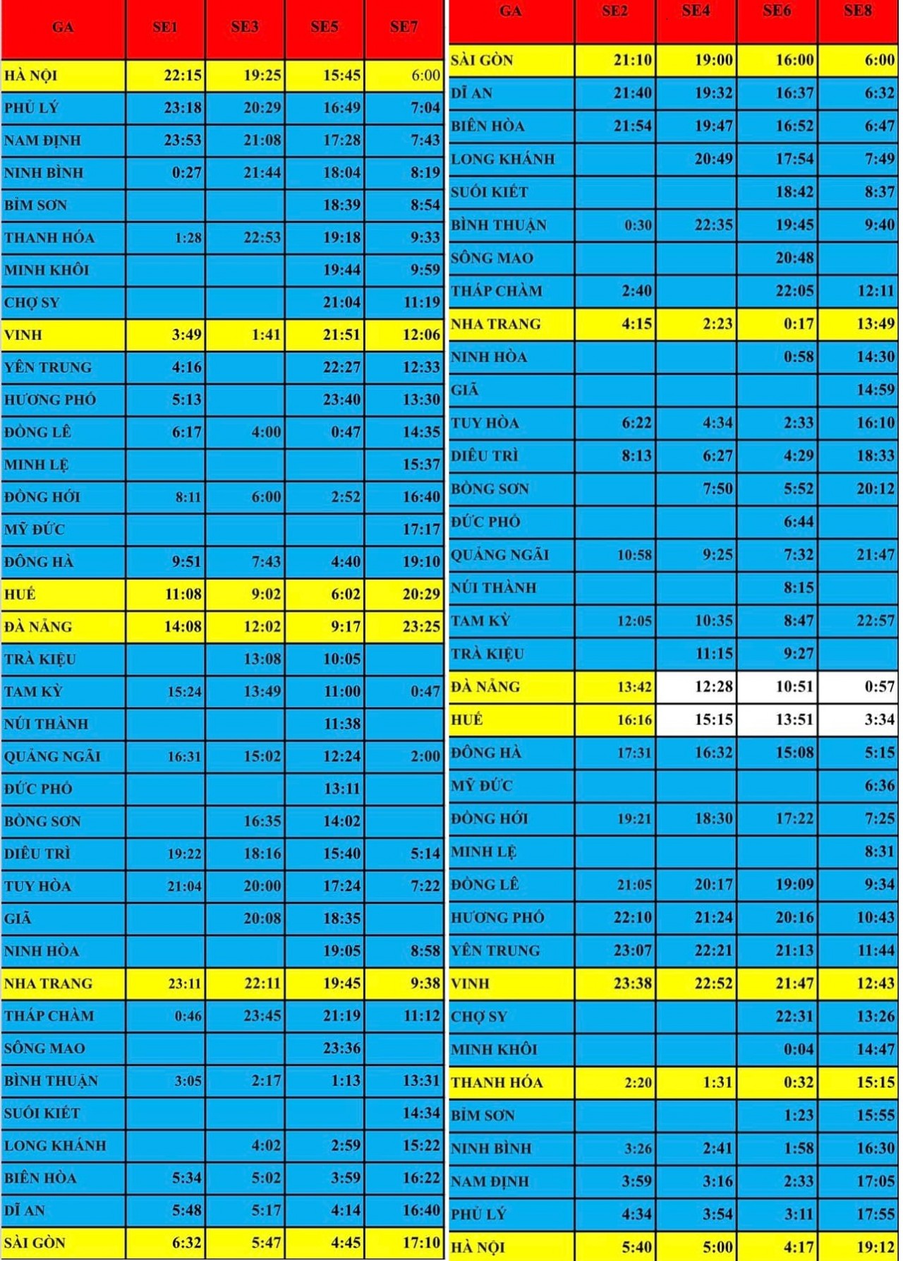 các đoàn tàu trên tuyến thống nhất Hà Nội - Sài Gòn từ 26/5-21/8. các đoàn tàu trên tuyến thống nhất Hà Nội - Sài Gòn từ 26/5-21/8.