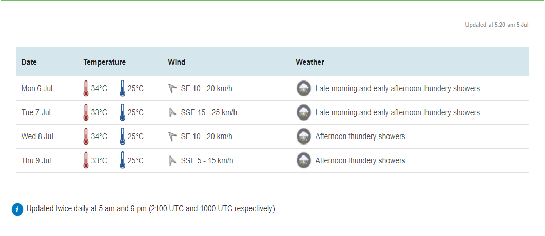 undefined 0453 singapore weather forecast
