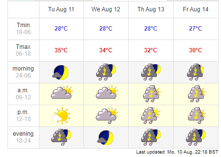 Hanoi weather forecast. Photo: .weatheronline.co.uk 3506 hanoi