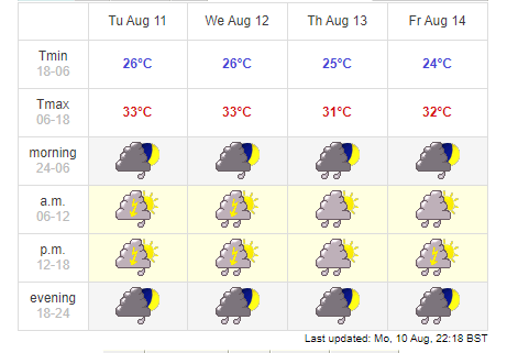 HCM city weather forecast. Photo: .weatheronline.co.uk 3703 hcmc