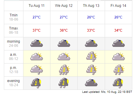 Da Nang weather forecast. Photo: .weatheronline.co.uk 3749 da nang