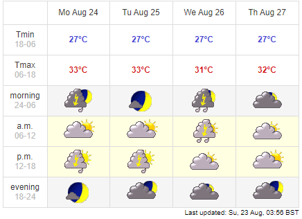0305 hanoi weather augst 24