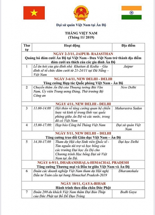 Tháng Việt Nam tại Ấn Độ: sẽ có 30 sự kiện diễn ra ở 5 bang thang viet nam tai an do 30 su kien tai 5 bang