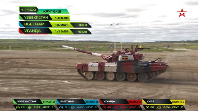Chung kết nhóm 2 Tank Biathlon 2019 giữa Việt Nam, Uzbekistan, Uganda và Cuba chung ket nhom 2 tank biathlon 2019 giua viet nam uzbekistan uganda va cuba