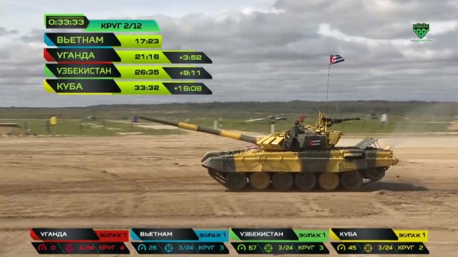 Chung kết nhóm 2 Tank Biathlon 2019 giữa Việt Nam, Uzbekistan, Uganda và Cuba chung ket nhom 2 tank biathlon 2019 giua viet nam uzbekistan uganda va cuba