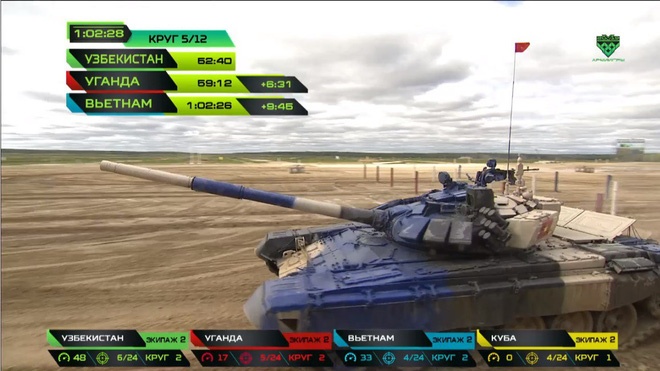 Chung kết nhóm 2 Tank Biathlon 2019 giữa Việt Nam, Uzbekistan, Uganda và Cuba chung ket nhom 2 tank biathlon 2019 giua viet nam uzbekistan uganda va cuba