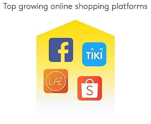 Vietnam retail industry amid COVID-19 vietnam retail industry amid covid 19