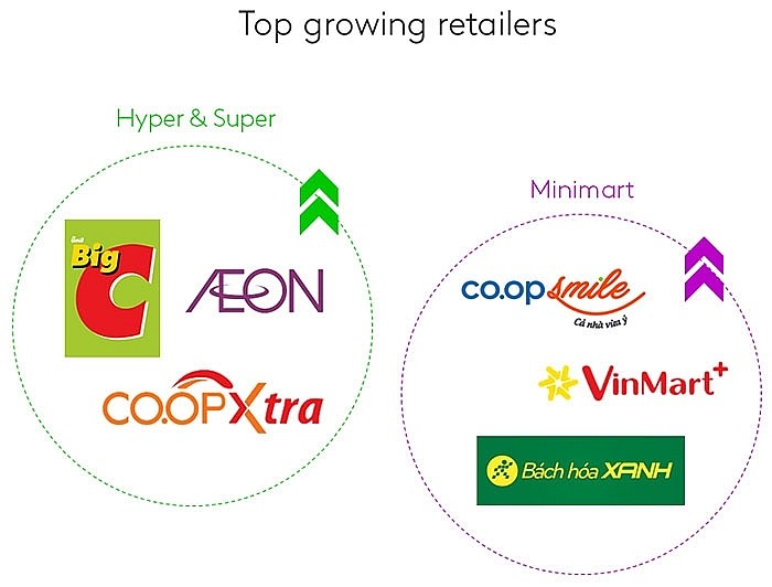 Vietnam retail industry amid COVID-19 vietnam retail industry amid covid 19