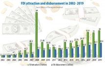 public investment serves as a key factor for gdp growth