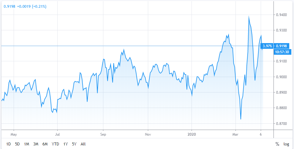 gold price today april 10 soared to 1684 usdounce