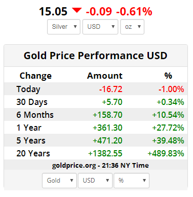 Gold Price Today April 9: Reached the peak and then suddenly dropped gold price today april 9 reached the peak and then suddenly dropped