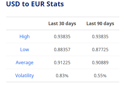 Dollar Exchange Rate Today April 9: Euro might suffer while exposed to downside pressure dollar exchange rate today april 9 euro might suffer while exposed to downside pressure