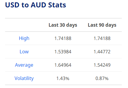 Dollar Exchange Rate Today April 9: Euro might suffer while exposed to downside pressure dollar exchange rate today april 9 euro might suffer while exposed to downside pressure