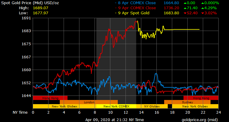 Gold Price Today: Soared to 1,684 USD/ounce gold price today april 10 soared to 1684 usdounce