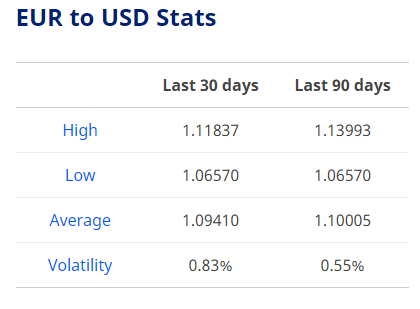 Euro To Dollar Exchange Rate Today April 11: Euro set to end the week on a strong note euro to dollar exchange rate today april 11 euro set to end the week on a strong note