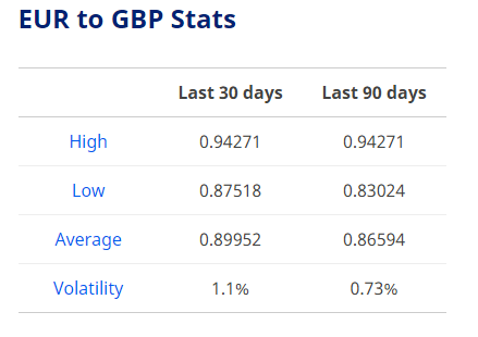 Euro To Dollar Exchange Rate Today April 11: Euro set to end the week on a strong note euro to dollar exchange rate today april 11 euro set to end the week on a strong note