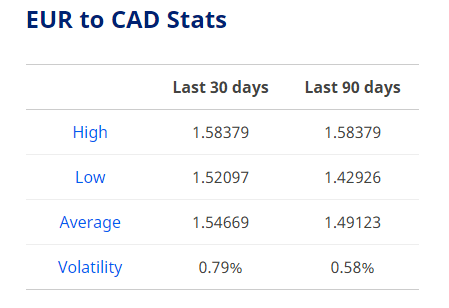 Euro To Dollar Exchange Rate Today April 11: Euro set to end the week on a strong note euro to dollar exchange rate today april 11 euro set to end the week on a strong note