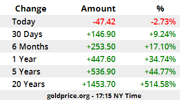 Gold Price Today April 11: Closed the week at a high level gold price today april 11 closed the week at a high level