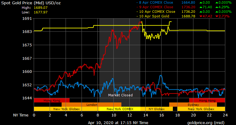 Gold Price Today April 11: Closed the week at a high level gold price today april 11 closed the week at a high level