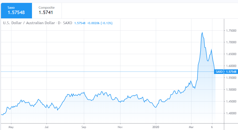 Dollar Exchange Rate Today April 11: Euro is trading flat to higher against Dollar dollar exchange rate today april 11 euro is trading flat to higher against dollar
