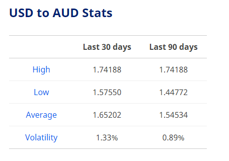 Dollar Exchange Rate Today April 11: Euro is trading flat to higher against Dollar dollar exchange rate today april 11 euro is trading flat to higher against dollar