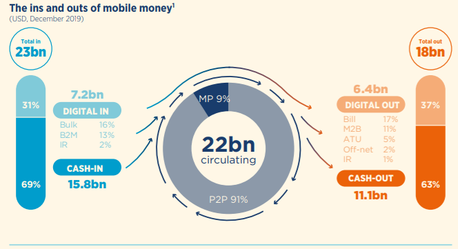 Vietnam runs mobile money deployment soon vietnam launchs mobile money deployment soon