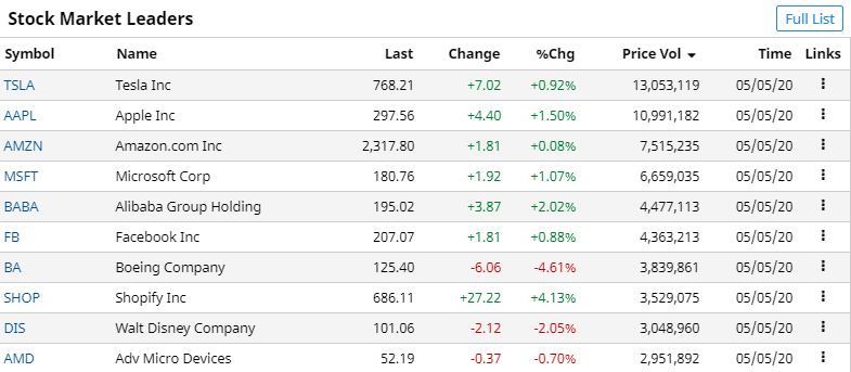 Stock Price Today: US stocks climb on economy recovery optimism, oil price rebound stock price today us stocks climb on economy recovery optimism oil price rebound