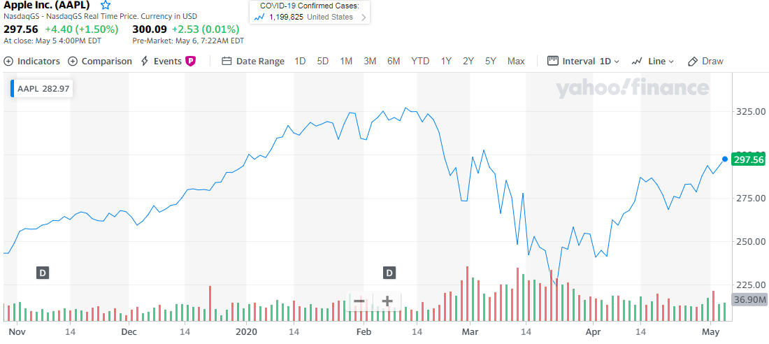 Stock Price Today: US stocks climb on economy recovery optimism, oil price rebound stock price today us stocks climb on economy recovery optimism oil price rebound