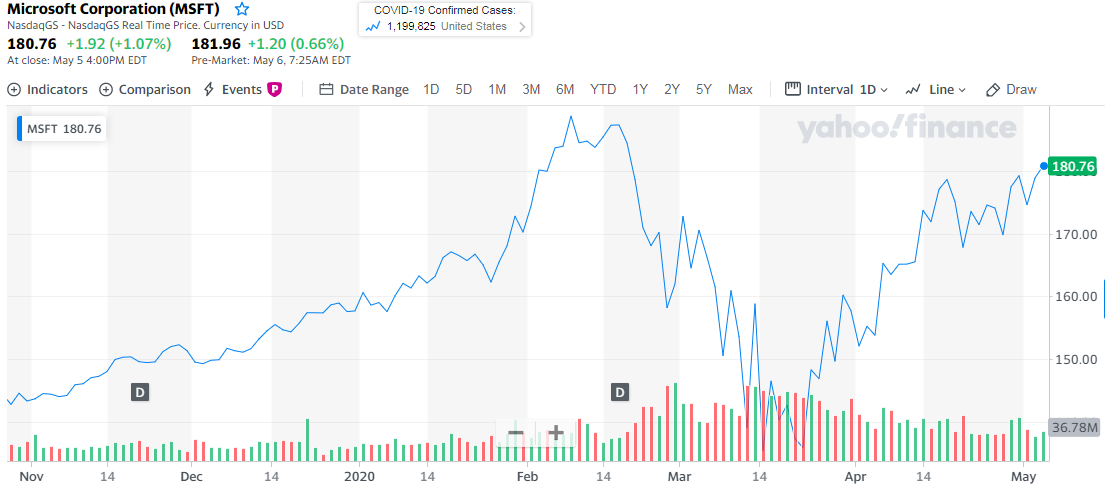 Stock Price Today: US stocks climb on economy recovery optimism, oil price rebound stock price today us stocks climb on economy recovery optimism oil price rebound