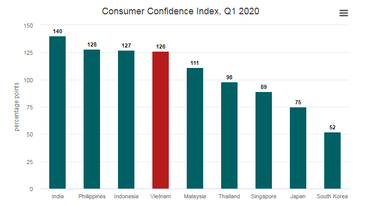 Vietnam ranked 4th among most optimistic countries in the world despite pandemic vietnam ranked 4th among most optimistic countries in the world despite pandemic