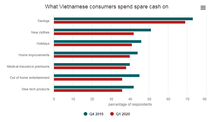 Vietnam ranked 4th among most optimistic countries in the world despite pandemic vietnam ranked 4th among most optimistic countries in the world despite pandemic