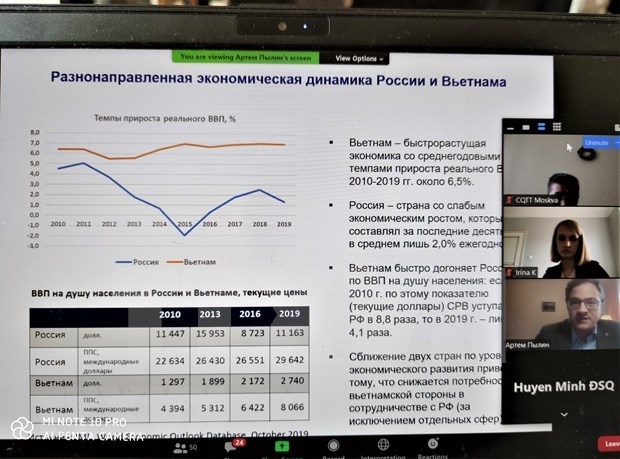 Online conference highlights Vietnam - Russia economic relations amid Covid-19 online conference highlights vietnam russia economic relations amid covid 19