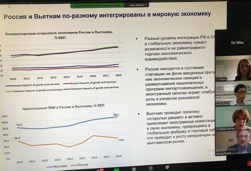 Online conference highlights Vietnam - Russia economic relations amid Covid-19 online conference highlights vietnam russia economic relations amid covid 19