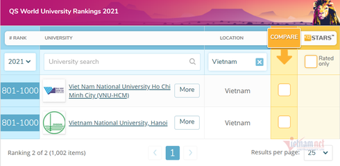 Two Vietnamese universities named among the top 1,000 universities worldwide two vietnamese universities named among the top 1000 universities worldwide