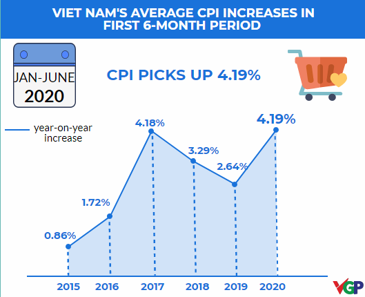 undefined 4837 vietnam cpi 5 year period