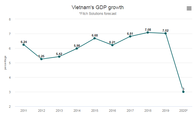 undefined 5659 fitch solutions vietnam gdp