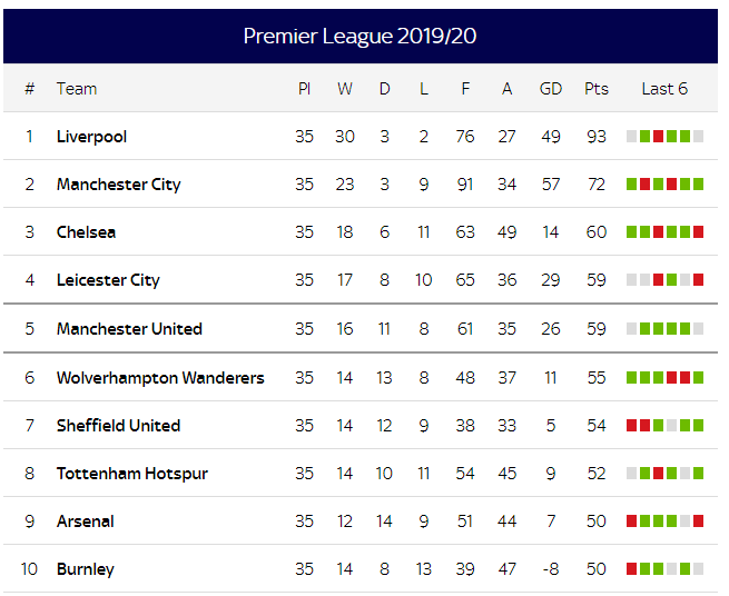 Manchester United 2-2 Southampton, Norwich City - Chelsea Preview 1758 manchester united southampton premier league
