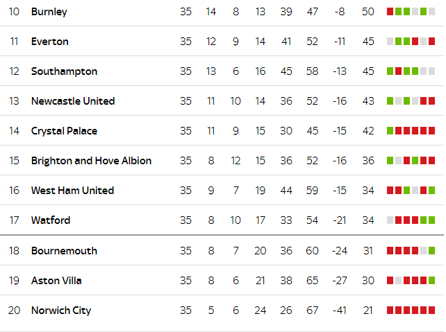 Manchester United 2-2 Southampton, Norwich City - Chelsea Preview 1821 manchester united southampton football premier league