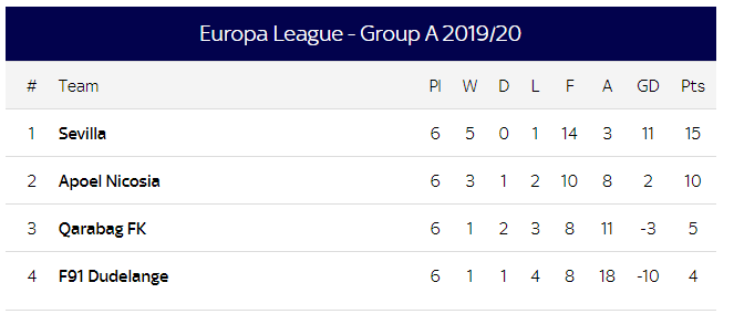 undefined 0034 europa league table